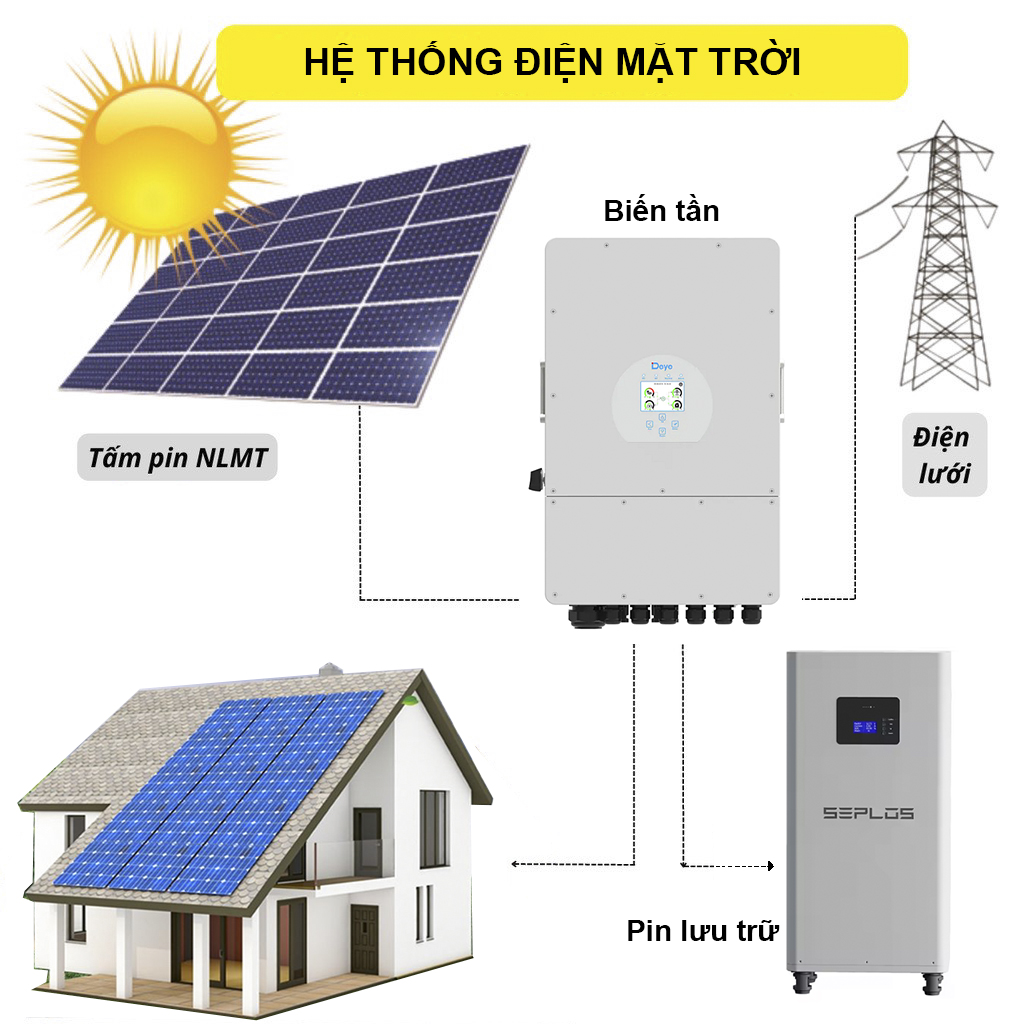he-thong-dien-mat-troi